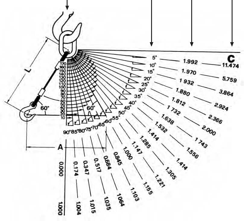 verifiche periodiche attrezzature